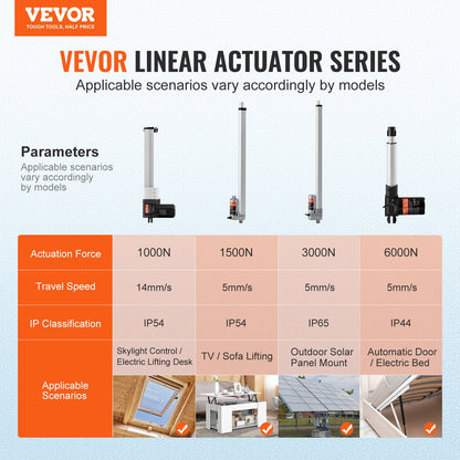 24V Linear Actuator Kit 33 cm 1.4 cm/s 99.8 kg/1000N with IP44 Protection