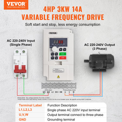 VFD 4HP, 3KW, 14A, 1 or 3 Phase AC 220V Input to 3 Phase AC 0~220V Output Variable Frequency Drive, 50/60Hz Input, 0-2000Hz Output VFD for Spindle Motor Speed Control