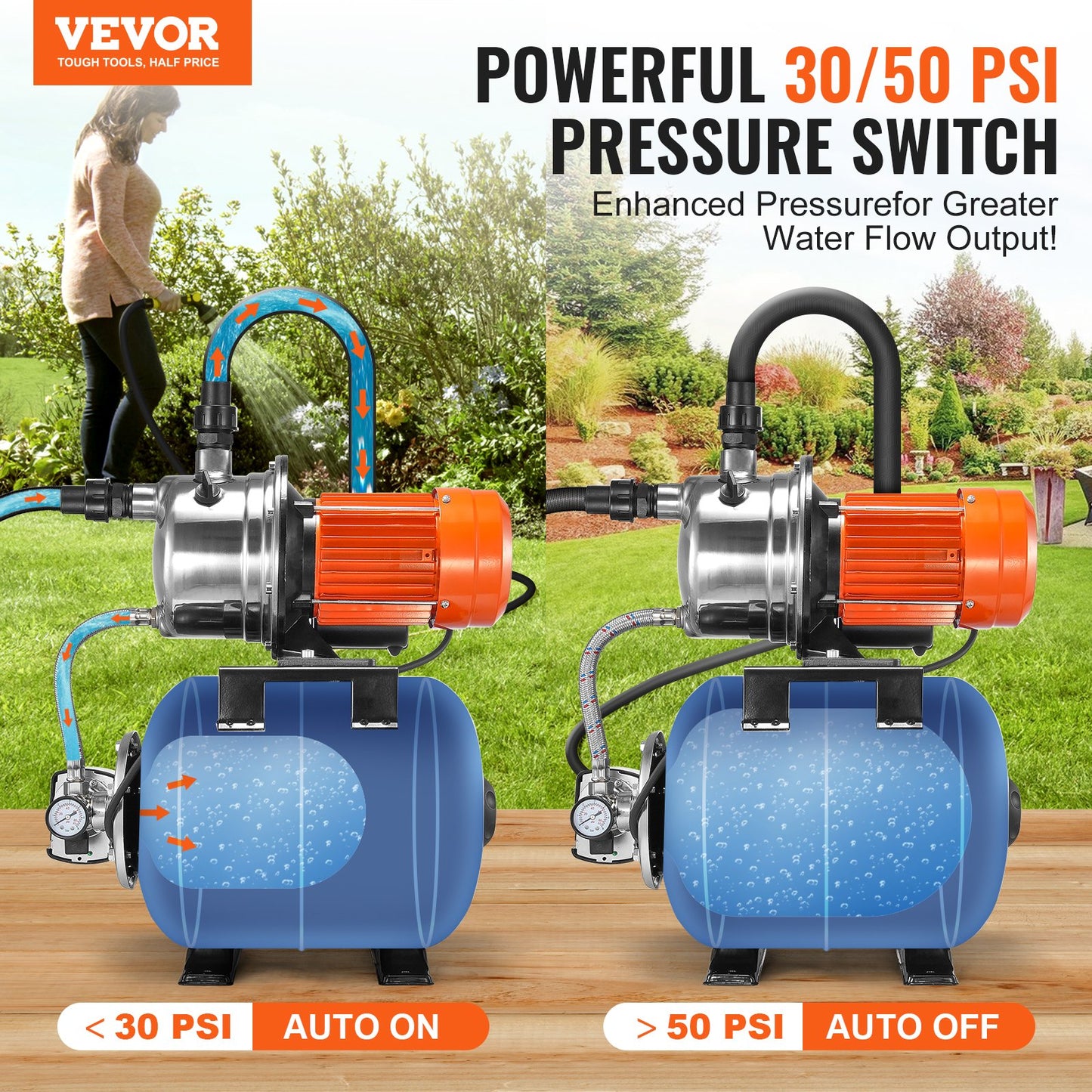 1193W(1.6 HP) Shallow Well Pump with Pressure Tank, 83 L/min(1320 GPH), Automatic Irrigation Water Booster Pump with 19L(5-Gal) Tank 2/3.4 bar(30/50 PSI) Pressure Switch, Stainless Steel Pump Head for Home Garden Lawn