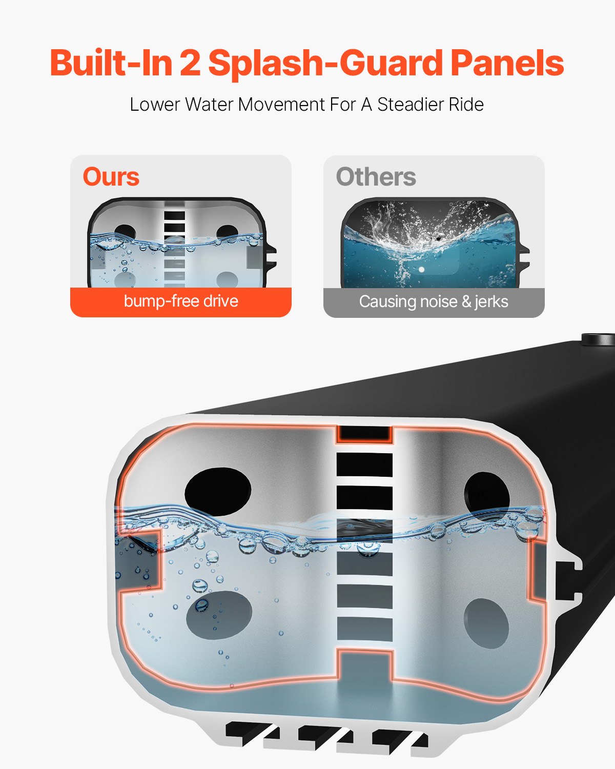Takräckesvattentank, 1,8 liter, multidispenserande utomhustank med 2 stänkskydd och T-spår, högkapacitets aluminiumtank med tryckport, passar för bagageutrymmen, störtbågar och tvärbågar