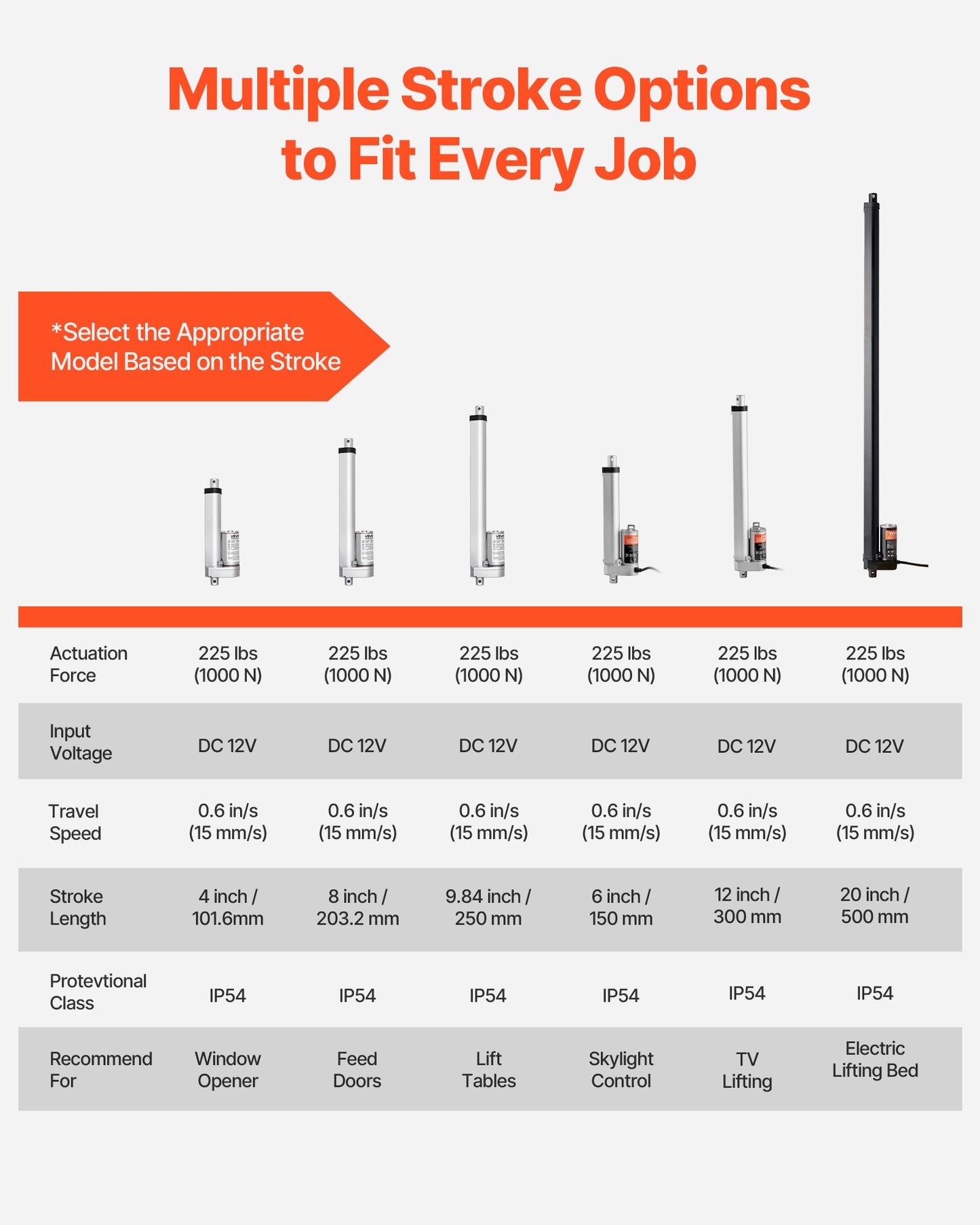 12V Linear Actuator, 250mm Stroke 15mm/s High-Speed 1000N Linear Motion Actuator - with IP54 Protection & Mounting Bracket for Lift Desk, Recliner Chairs, Window Door Opener