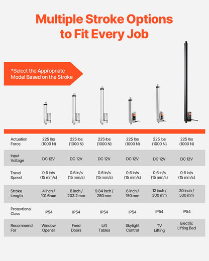 12V Linear Actuator, 250mm Stroke 15mm/s High-Speed 1000N Linear Motion Actuator - with IP54 Protection & Mounting Bracket for Lift Desk, Recliner Chairs, Window Door Opener
