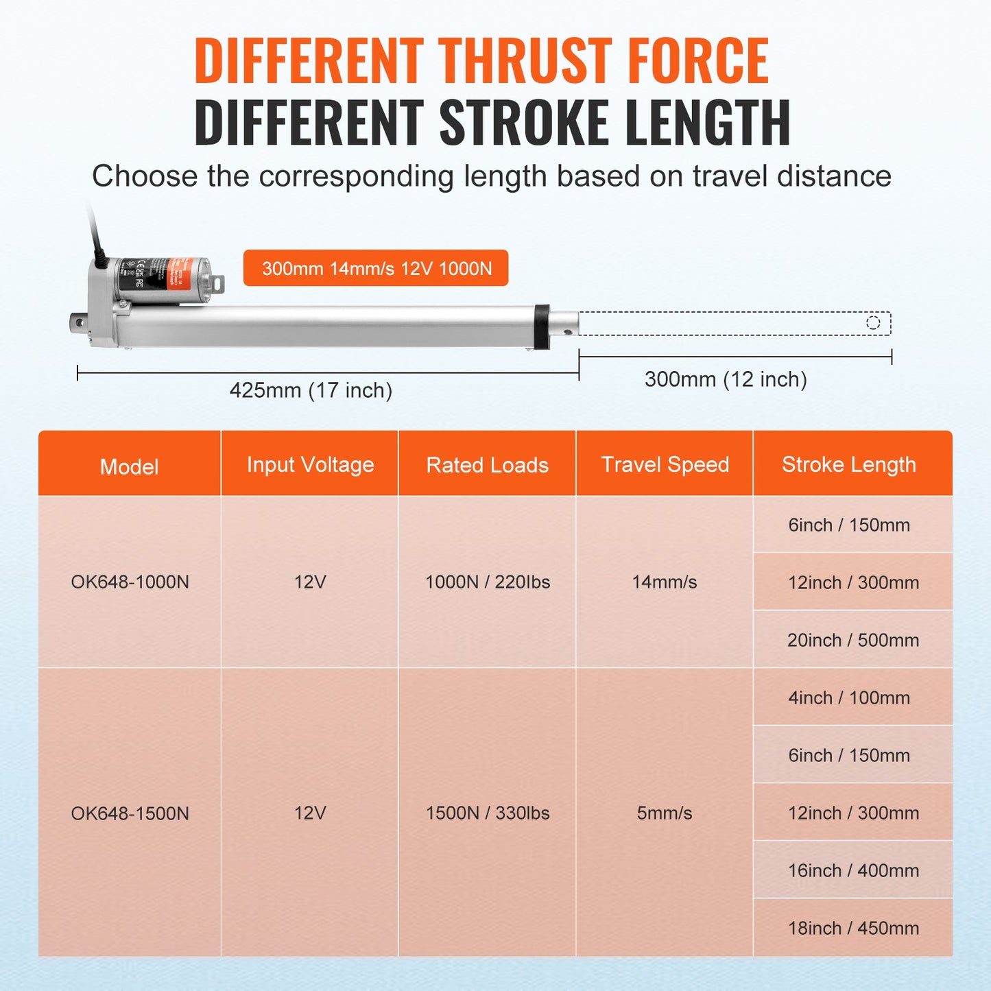 Linear Actuator 12V 30.5 cm 1.4 cm/s High Speed 99.8 kg/1000N IP54 Protection