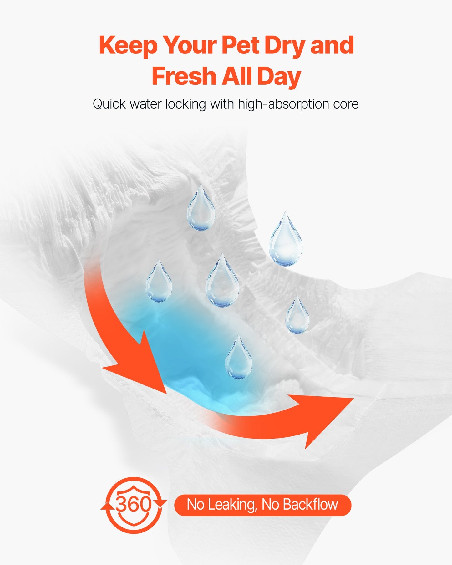 Engångsblöjor för hundar, superabsorberande blöjor för tikhundar, 360° läckagesäker blöja för tikhundar med våtindikator för löpperioder, träning, inkontinens - S, 96 st (2 förpackningar med 48)