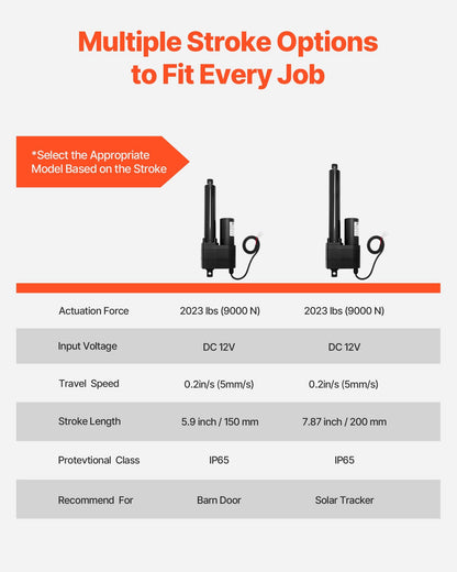 12V Linear Actuator, 150mm Stroke Ultra Heavy-Duty 9000N Linear Motion Actuator, IP65-Rated 5mm/s with Mounting Brackets for Industrial Machinery Vessels, Heavy Lifting Systems