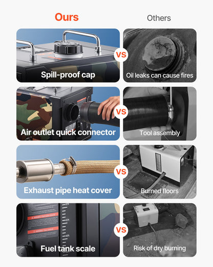 Diesel Heater, 8KW, DC 12V/24V, All in One Portable Diesel Air Heater with Bluetooth APP Control, Remote Control and LCD Screen, 7 L Fuel Tank for Trucks, Vans, RVs, Campers, and Garages