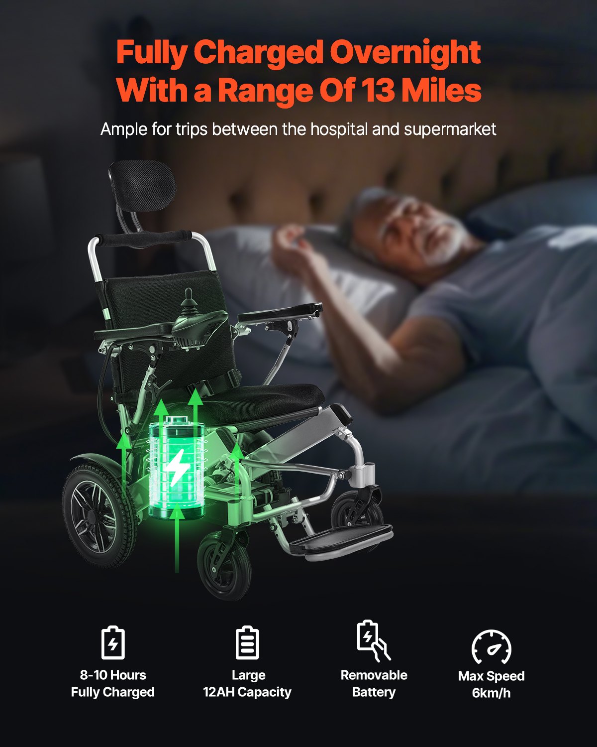 Electric Wheelchair for Adults, 136kg Capacity with Adjustable Backrest, Foldable Lightweight Motorized Wheelchair, 21km Range, All-Terrain Powered, Portable 53cm Seat for Seniors & Disabled