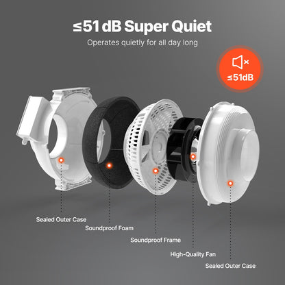 4 to 4.5 inch Radon Mitigation Fan System, Quiet 380 CFM Radon Mitigation Kit with 2 Couplers, Waterproof Radon Fan Electric Inline Duct Fan Exhaust Fan for Indoor Outdoor Ventilation