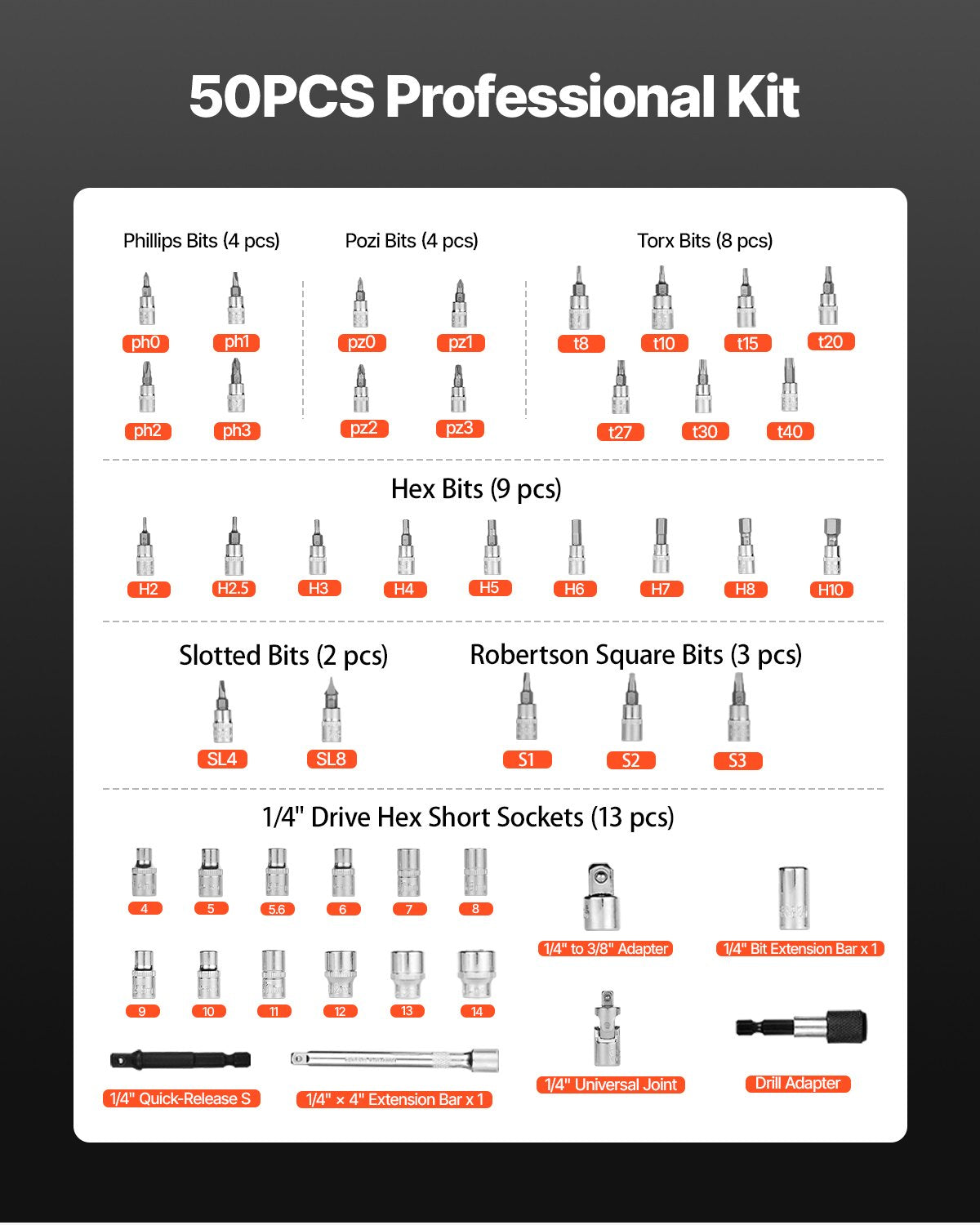 Click Torque Wrench Set, 1/4Inch Drive, 20-240 lbf-in / 2.3-27.1N.m, Dual-direction and Dual Range Scales, 72-Tooth, ±3% High Precision, with Bits, Sockets, Adapters, Extension Bar, Orange