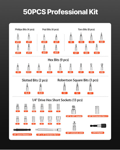 Click Torque Wrench Set, 1/4Inch Drive, 20-240 lbf-in / 2.3-27.1N.m, Dual-direction and Dual Range Scales, 72-Tooth, ±3% High Precision, with Bits, Sockets, Adapters, Extension Bar, Orange