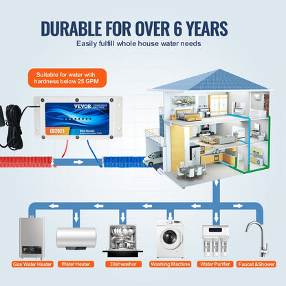 Electronic Water Descaler System, Whole House Salt Free Descaler, Hard Water Conditioner to Reduces Scale Build-Up, for All Kinds of Plumbing Pipes, Durable for Over 10 Years