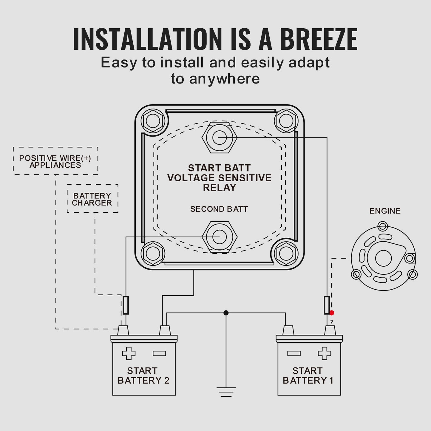 Dubbel batteriisolatorsats, 12V 140Amp, manuellt och automatiskt läge VSR spänningskänsligt relä med LCD-skärm, smart batteriisolator för ATV UTV RV Camper Terrängfordon Husvagn Lastbil Båt Yacht
