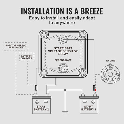 Dubbel batteriisolatorsats, 12V 140Amp, manuellt och automatiskt läge VSR spänningskänsligt relä med LCD-skärm, smart batteriisolator för ATV UTV RV Camper Terrängfordon Husvagn Lastbil Båt Yacht