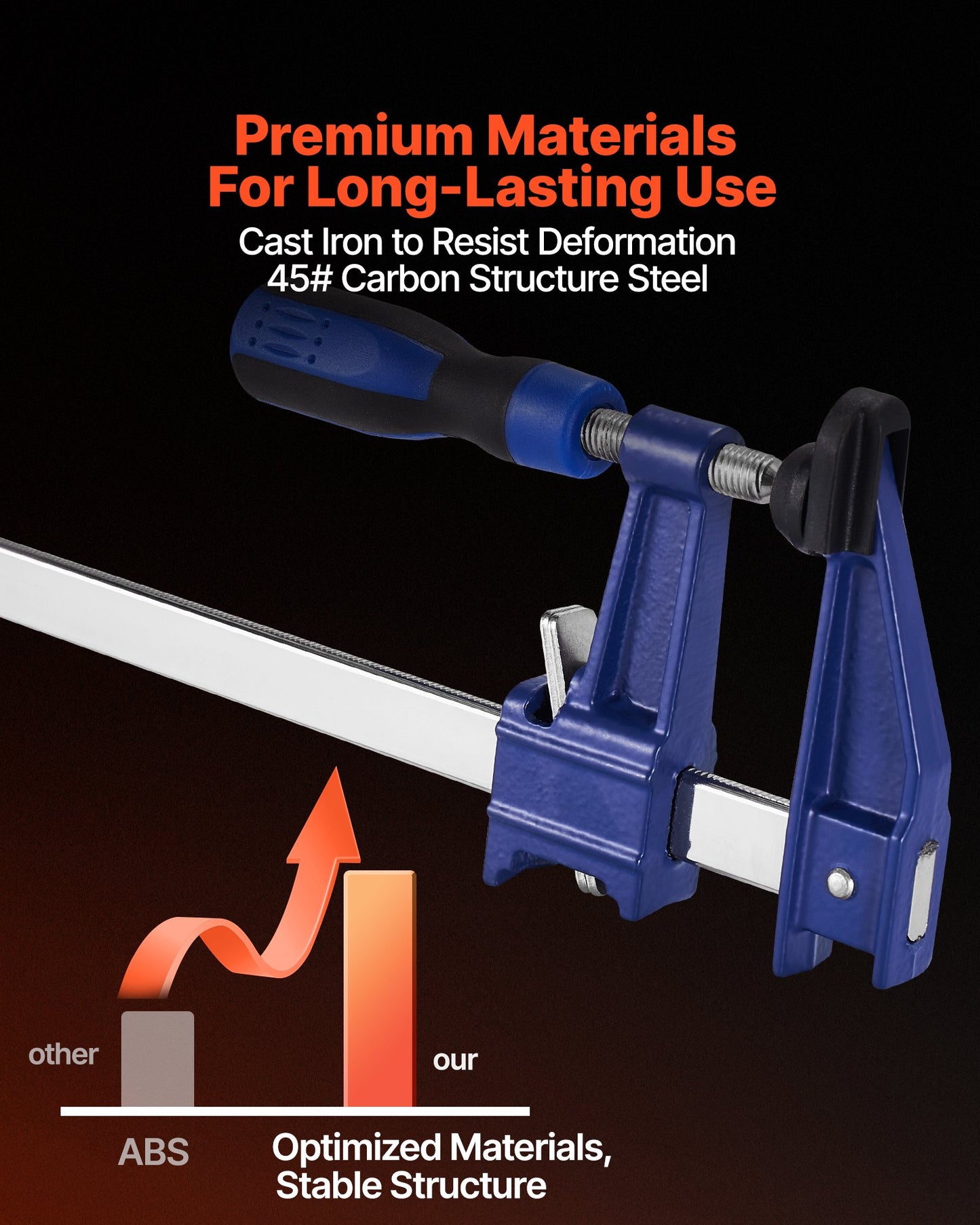 Bar Clamps for Woodworking, 2-Pack 91.4 cm Opening, Lockable F-Clamp with 272 kg Load Limit,63.5 mm Depth, Cast Iron and Carbon Steel, Easy to Use, Wood Clamps for Woodworking Metal Working