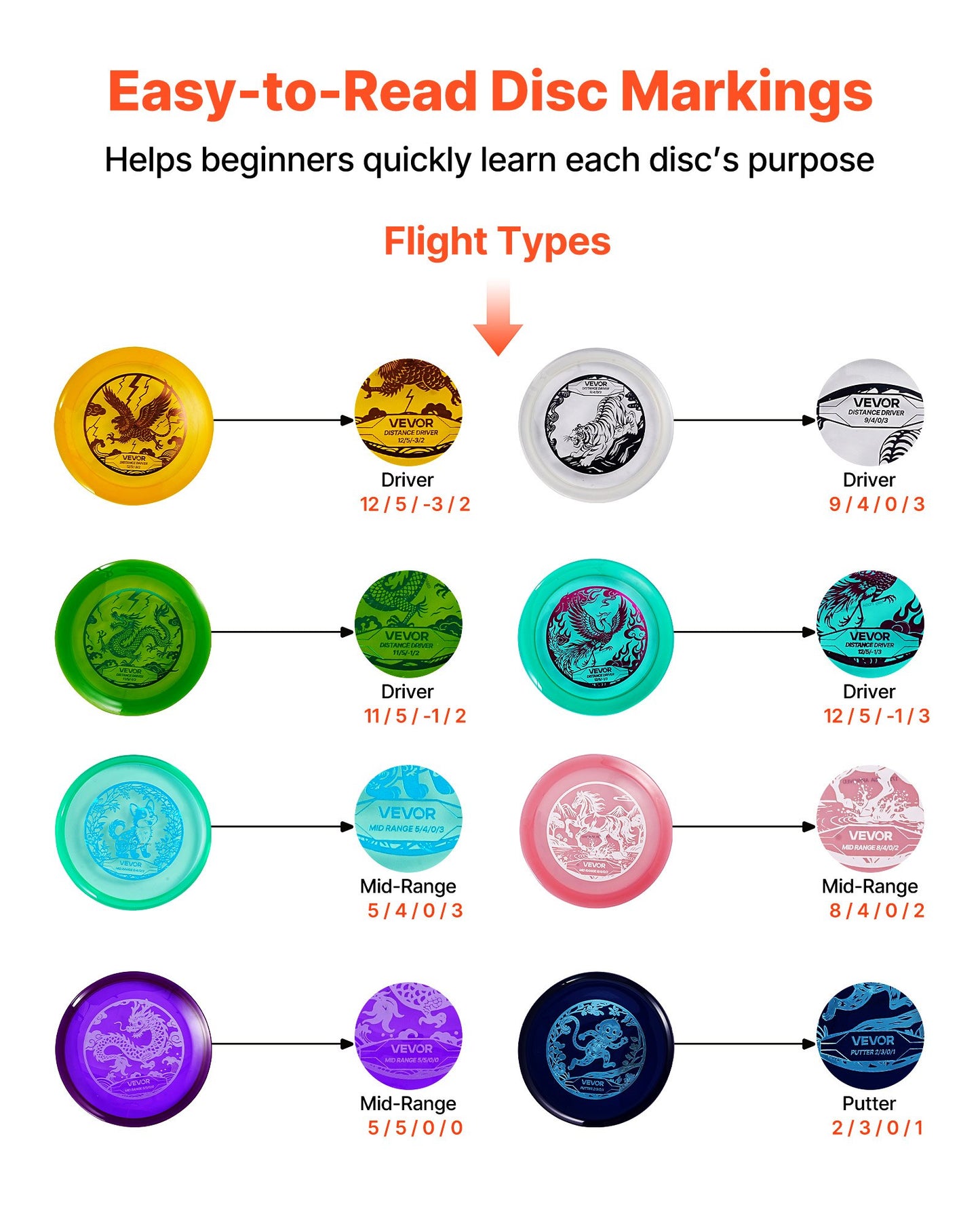 Disc Golf Set, 8 Pack Disc Golf Starter Set, Beginners Flying Discs for Full-Body Strength Training, with Putter, Mid-Range, Driver, PDGA Approved, for Outdoor Backyard, Lawn, Beach, and Park