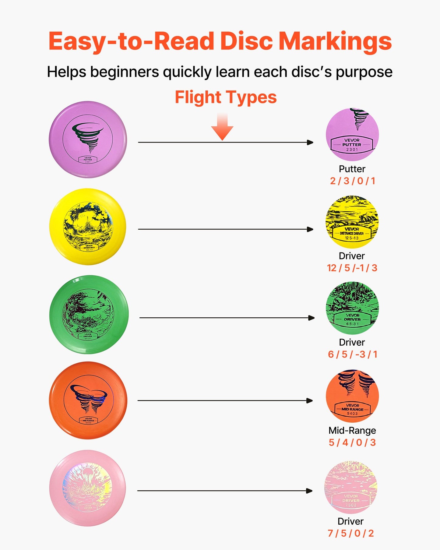 Disc Golf Set, 5 PCS Beginners Flying Discs, Disc Golf Starter Set for Full-Body Strength Training, with Putter, Mid-Range, Driver, Mini Marker, PDGA Approved for Outdoor Backyard, Lawn, Beach