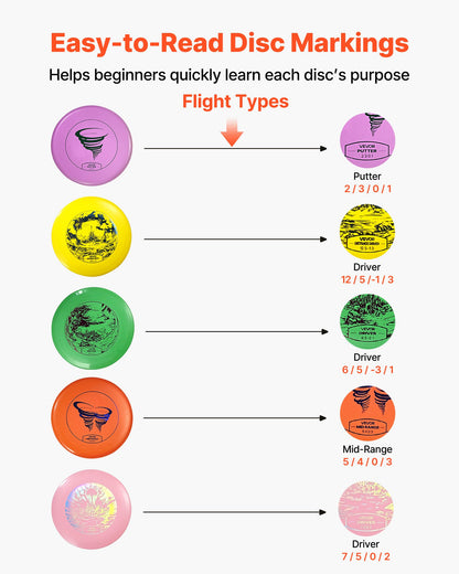 Disc Golf Set, 5 PCS Beginners Flying Discs, Disc Golf Starter Set for Full-Body Strength Training, with Putter, Mid-Range, Driver, Mini Marker, PDGA Approved for Outdoor Backyard, Lawn, Beach