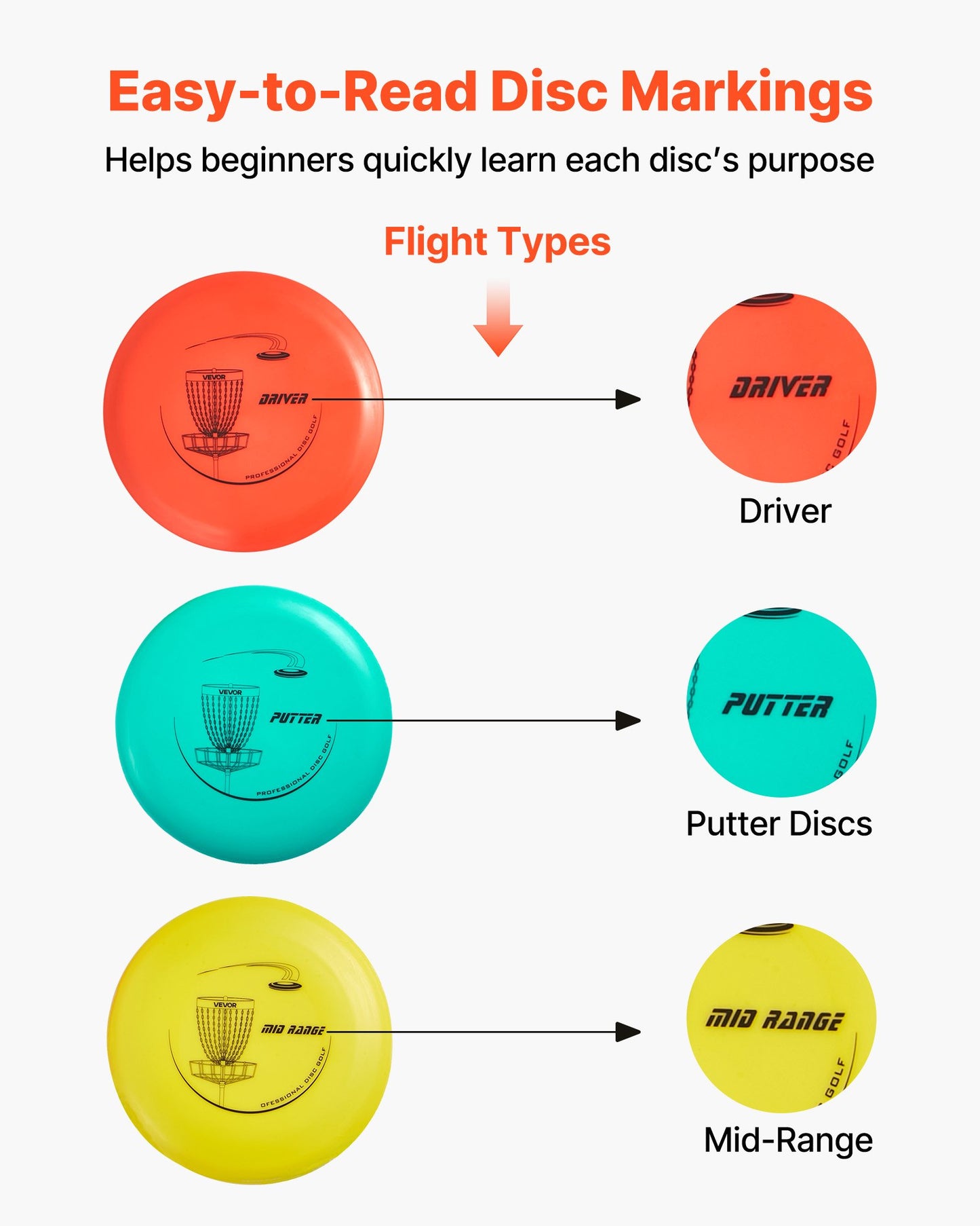 Disc Golf Set, 12 PCS Flying Discs for Beginners, Disc Golf Starter Set, with Putter, Mid-Range, Driver, Including Mini Marker, Portable Backpack, for Outdoor Backyard, Lawn, Beach, and Park