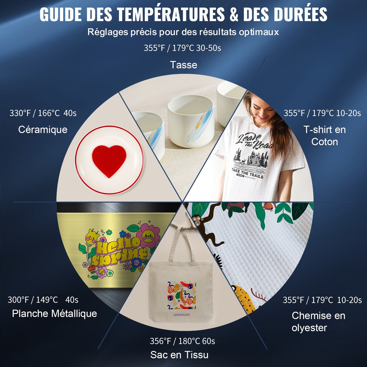 Värmepress, 5-i-1 värmepressmaskin 30,48 x 38,1 cm, Clamshell sublimeringsskrivare Snabb uppvärmning, Digital exakt temperaturkontroll, Vinylvärmepress för T-shirt, tallrik, mugg, kopp, 1250 W