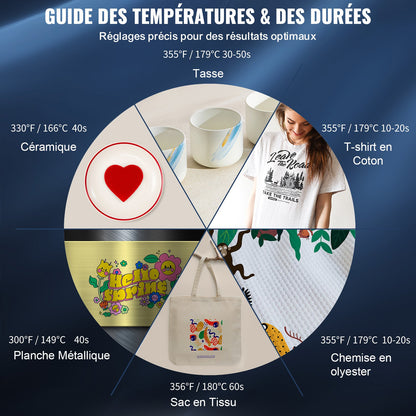 Värmepress, 5-i-1 värmepressmaskin 30,48 x 38,1 cm, Clamshell sublimeringsskrivare Snabb uppvärmning, Digital exakt temperaturkontroll, Vinylvärmepress för T-shirt, tallrik, mugg, kopp, 1250 W