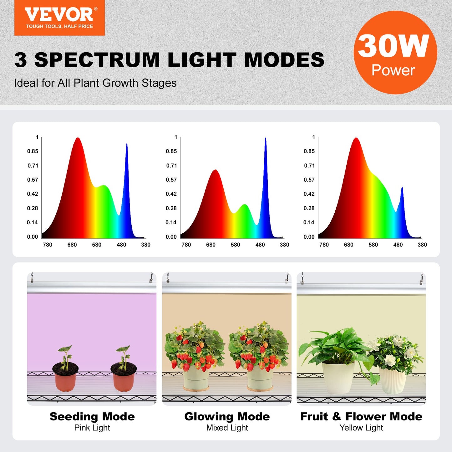 Plant Stand with Grow Light, 6-Tier Large Tall Plant Shelf with 150W Full Spectrum Grow Light, 3 Mode LED Plant Light with Timer and Wheel for Seed Starting 29.5" L x 13.8" W x 70.9" H