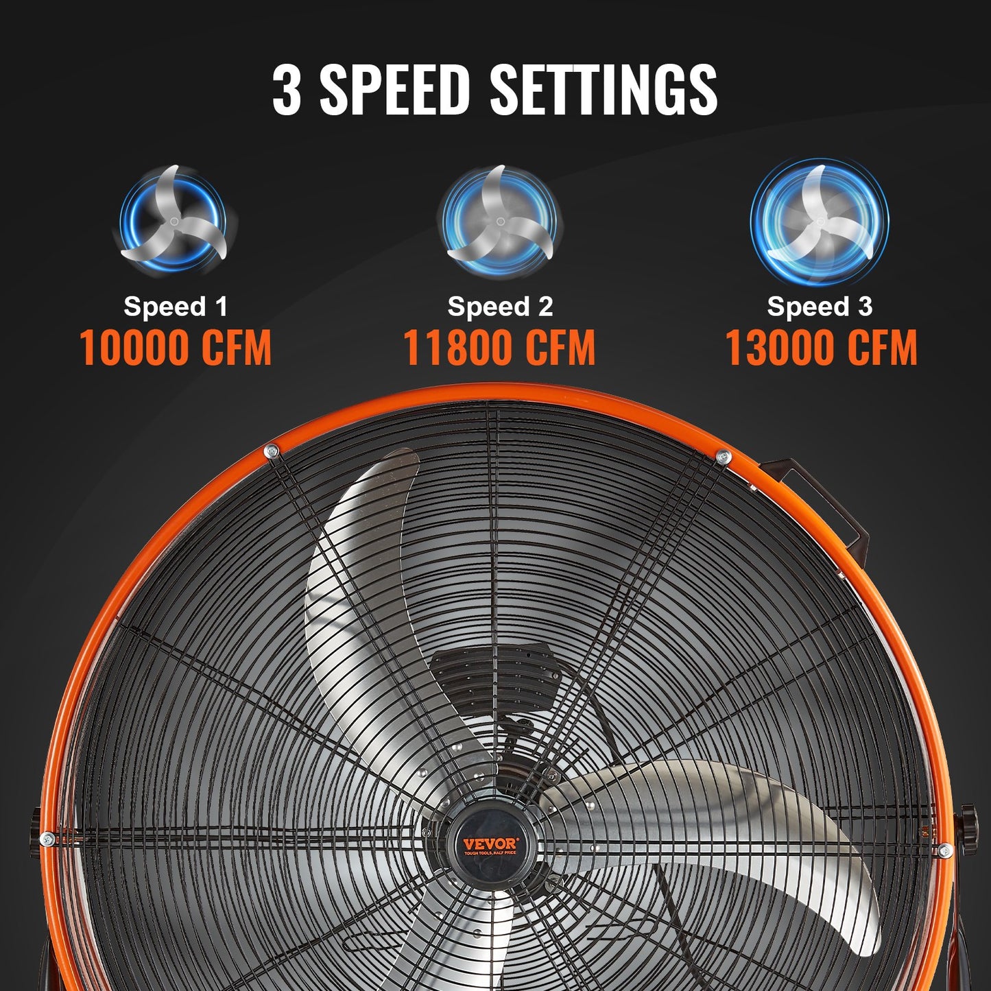 Drum Fan, 30 Inch High Velocity Industrial Shop Fan, Heavy Duty Commercial Use 3-Speed 13000CFM, 360°Adjustable Tilting Industrial Floor Fan for Warehouse,Workshop,Factory, Basement