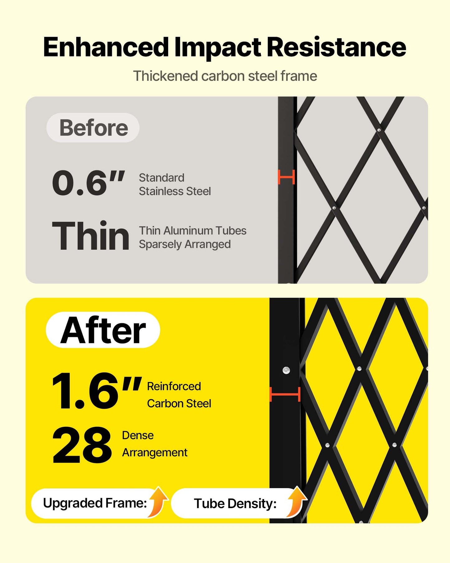 Dubbelfällbar säkerhetsgrind, låsbar saxgrind med 360° svängbara hjul, utfällbara stålgrindar för utomhusbruk, för entrésäkerhet, garage, lager och pool, 370 × 160,5 cm (B × H)