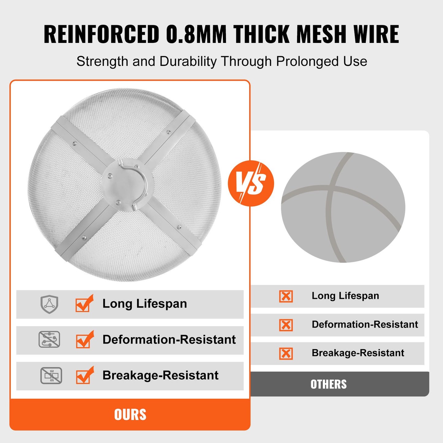 Eldgrop Spark-skärm runt 20", förstärkt kraftigt stålmetalllock, eldgroplock för utomhusbruk, lättöppnande toppskärm med rund ringhandtag för eldgropar utomhus, uteplats och bakgård