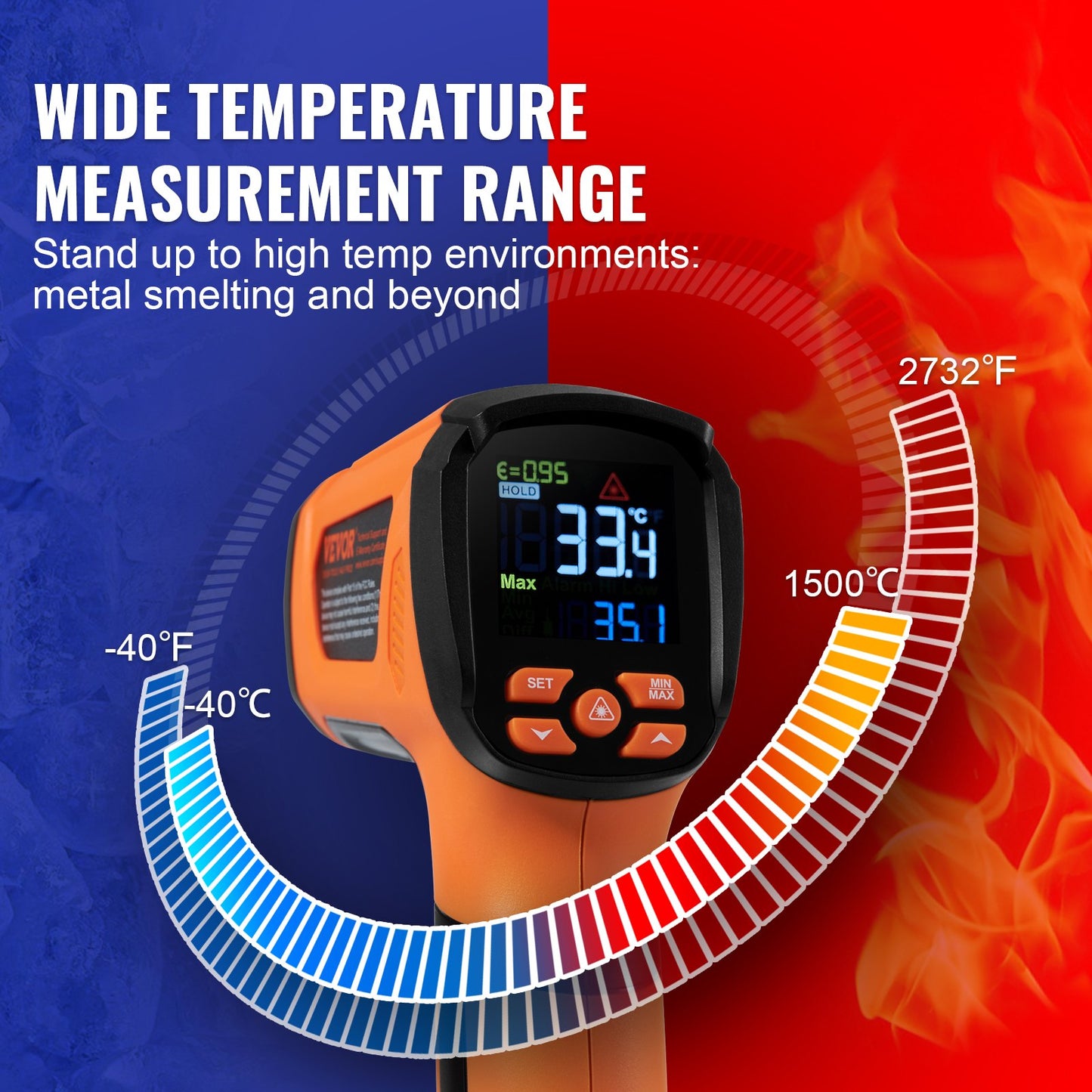 Infrared Thermometer, -40~2732°F Dual Laser Temperature Gun Non-Contact, Handheld IR Heat Temperature Gun with Adjustable Emissivity for Metal Smelting/Cooking/Pizza Oven/Engine(Not for Human)