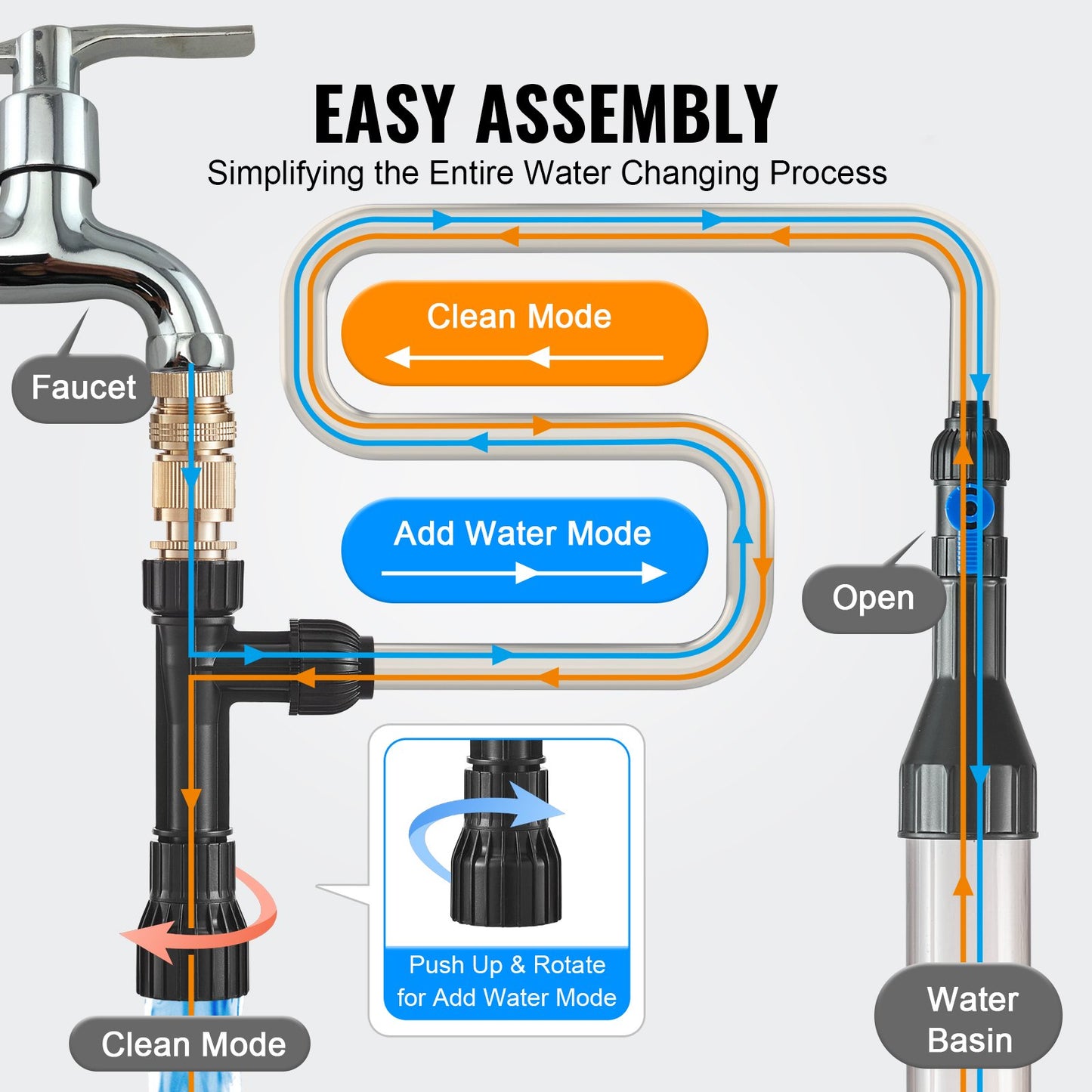 Akvariumdammsugare för grus, 30 fot PVC-slang för akvariumdammsugare för grus, sifondammsugare för akvarium, 3 typer av mässingsadaptrar, för rengöring av grus och sand för akvarium