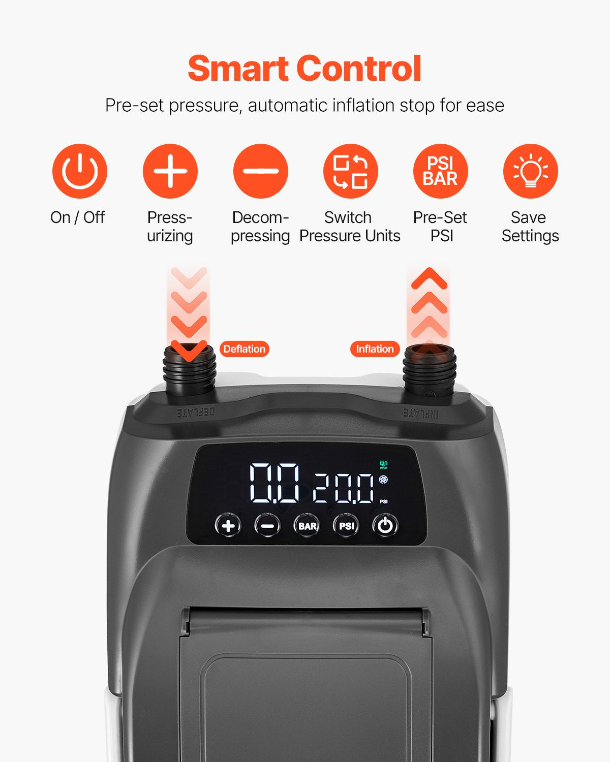 Paddle Board Pump, 20PSI High Pressure, Dual Stage Inflation & Deflation SUP Air Pump with Auto-Off Function and 12V DC Car Connector, Ideal for Inflatable Paddle Board, Tent and Mattress