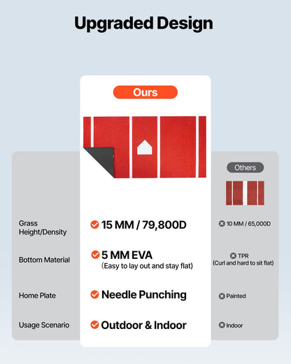 Baseball Hitting Mat, 366x183cm Batting Cage Mat, Batters Box Turf Mats, Softball Batting Practice Equipment with Home Plate and Anti Fade Turf, Portable Training Aid for Indoor Outdoor, Red