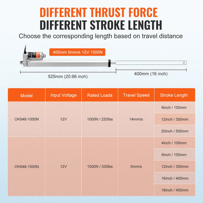 Linear Actuator 12V 40.6 cm High Load 149.7 kg/1500N 0.5 cm/s IP54 Protection