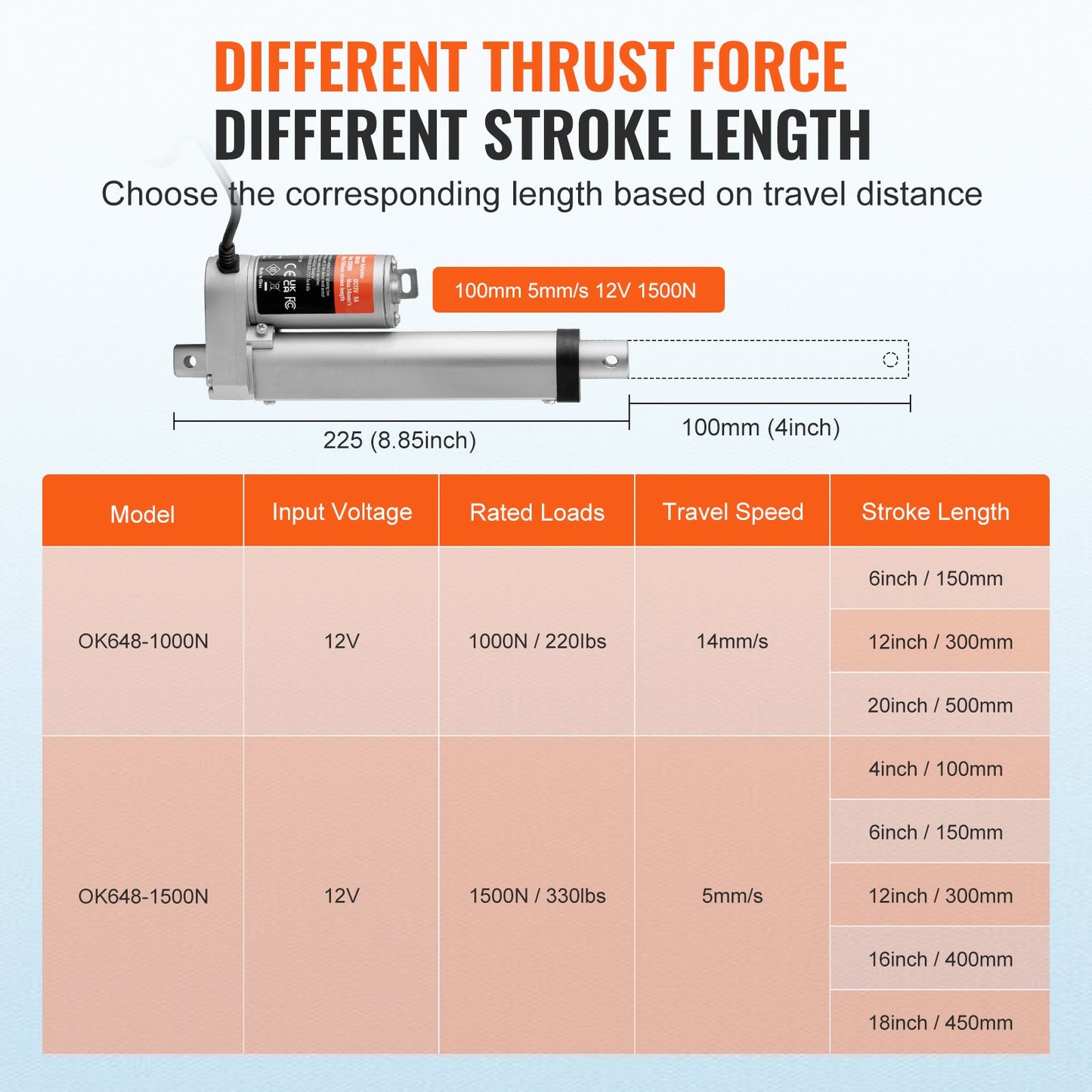 Linear Actuator 12V 10.2 cm High Load 149.7 kg/1500N 0.5 cm/s IP54 Protection