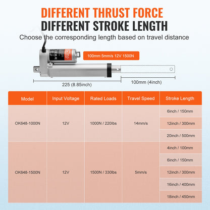 Linear Actuator 12V 10.2 cm High Load 149.7 kg/1500N 0.5 cm/s IP54 Protection