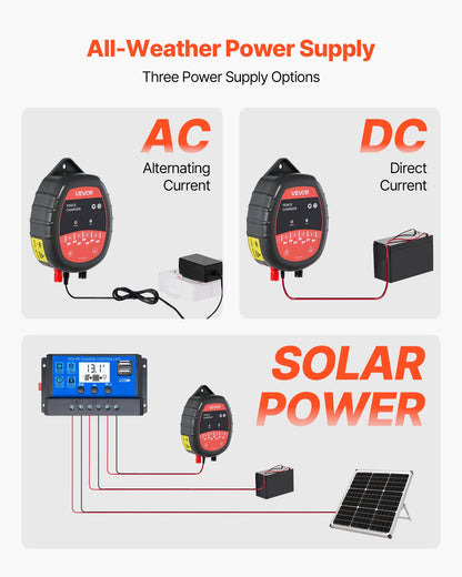 Electric Fence Charger, 10kV 1J, AC DC Electric Fence Energizer with LED Indicator, 3km Range, Powerful Plug-in Fences Charger, Prevents Wild Animals Intrusion for Livestock Poultry