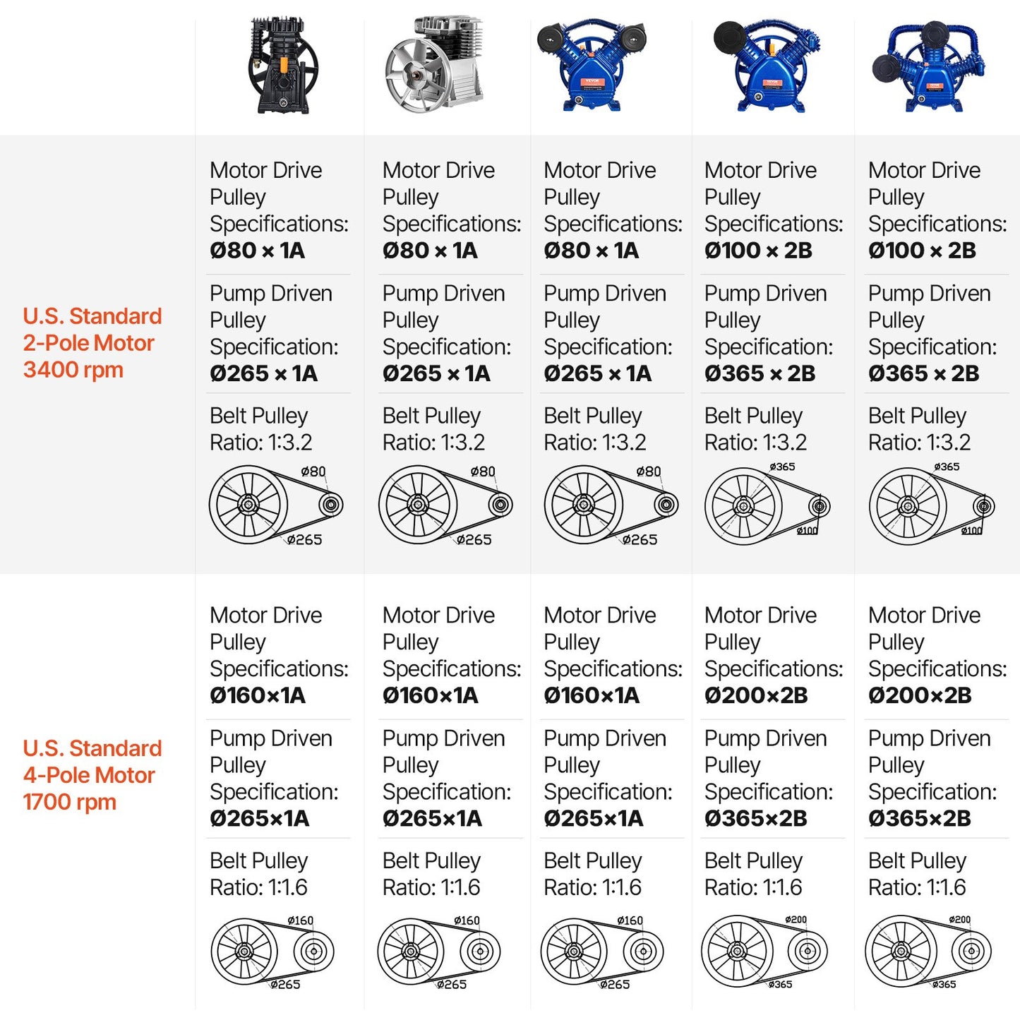 Air Compressor Pump Head, 10HP 17.5CFM @ 90PSI, 3-Cylinder Oil Lubricated Air Compressor Piston Pump Head, Dual Stage V-Type Cast Iron Air Compressor Pump Replacement with Max. 185PSI Pressure