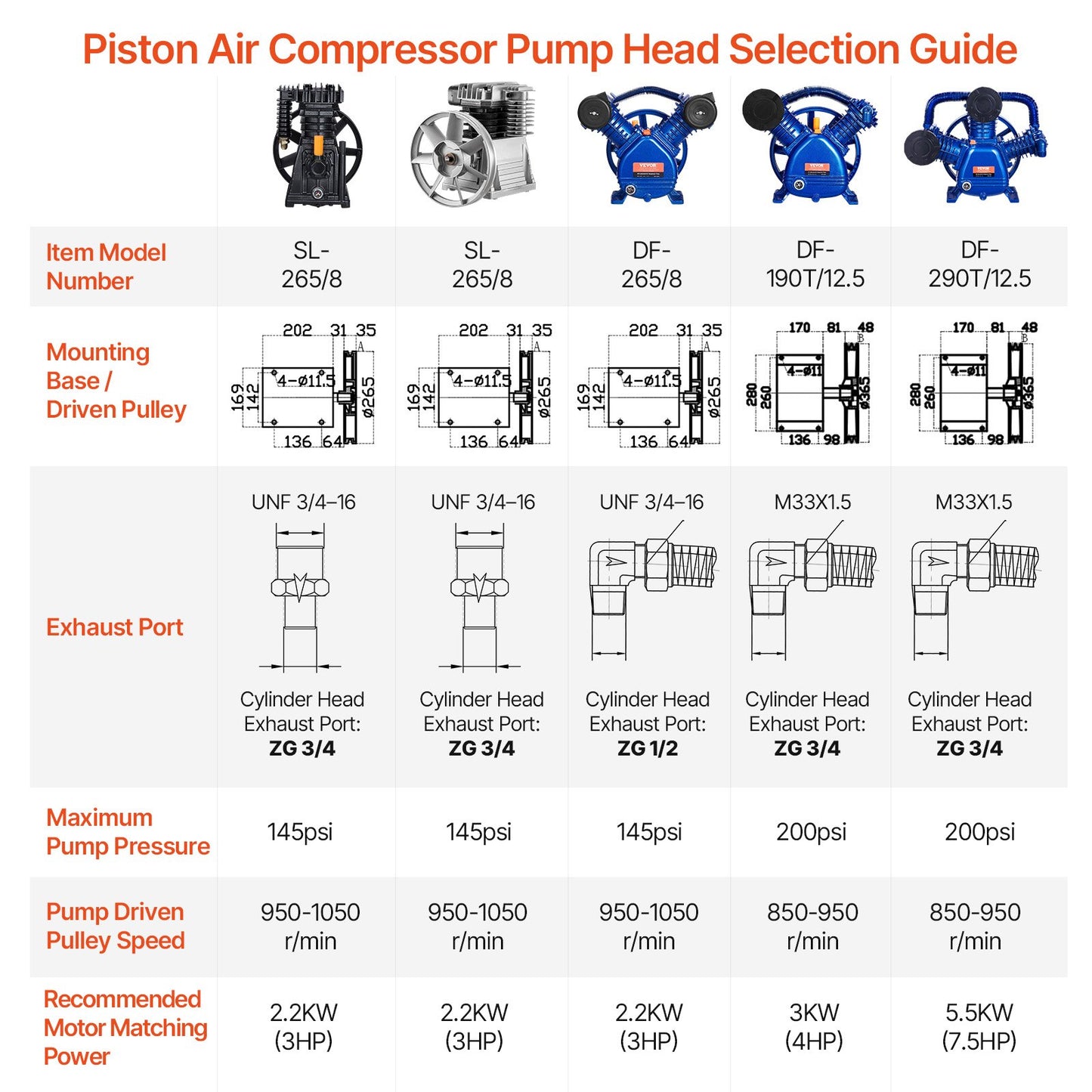 Air Compressor Pump Head, 5.5HP 5.75CFM @ 90PSI, Twin Cylinder Oil Lubricated Air Compressor Piston Pump Head, Dual Stage V-Type Cast Iron Air Compressor Pump Replacement with Max. 185PSI Pressure