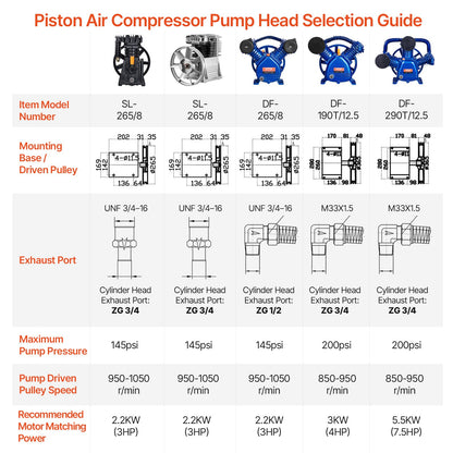 Air Compressor Pump Head, 5.5HP 5.75CFM @ 90PSI, Twin Cylinder Oil Lubricated Air Compressor Piston Pump Head, Dual Stage V-Type Cast Iron Air Compressor Pump Replacement with Max. 185PSI Pressure
