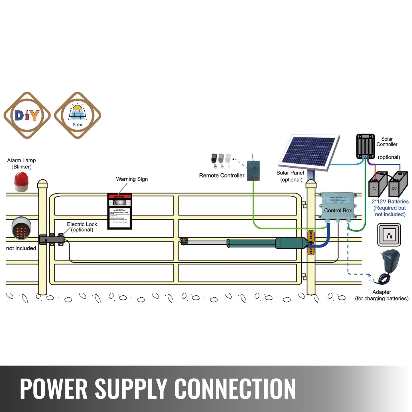 Linjär ställdon svängdörrsöppnare 380 kg med fjärrkontroll 5,5 m längd