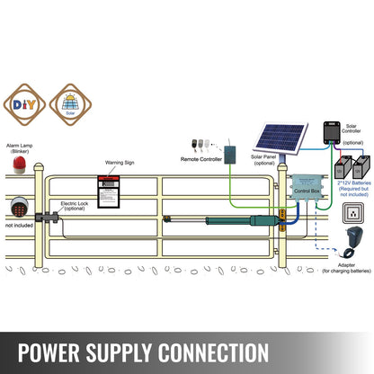 Linjär ställdon svängdörrsöppnare 380 kg med fjärrkontroll 5,5 m längd
