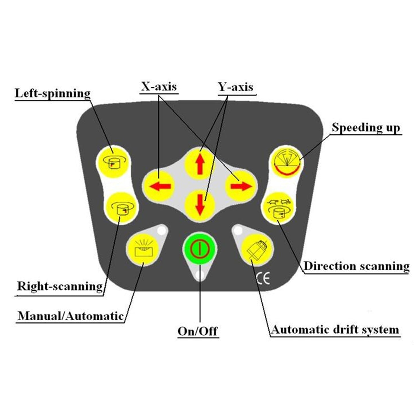 Laser Level Green Beam Self Rotating Leveling Kit Automatic Professional Heavy Laser Tool with Receiver Remote Control Carrying Case