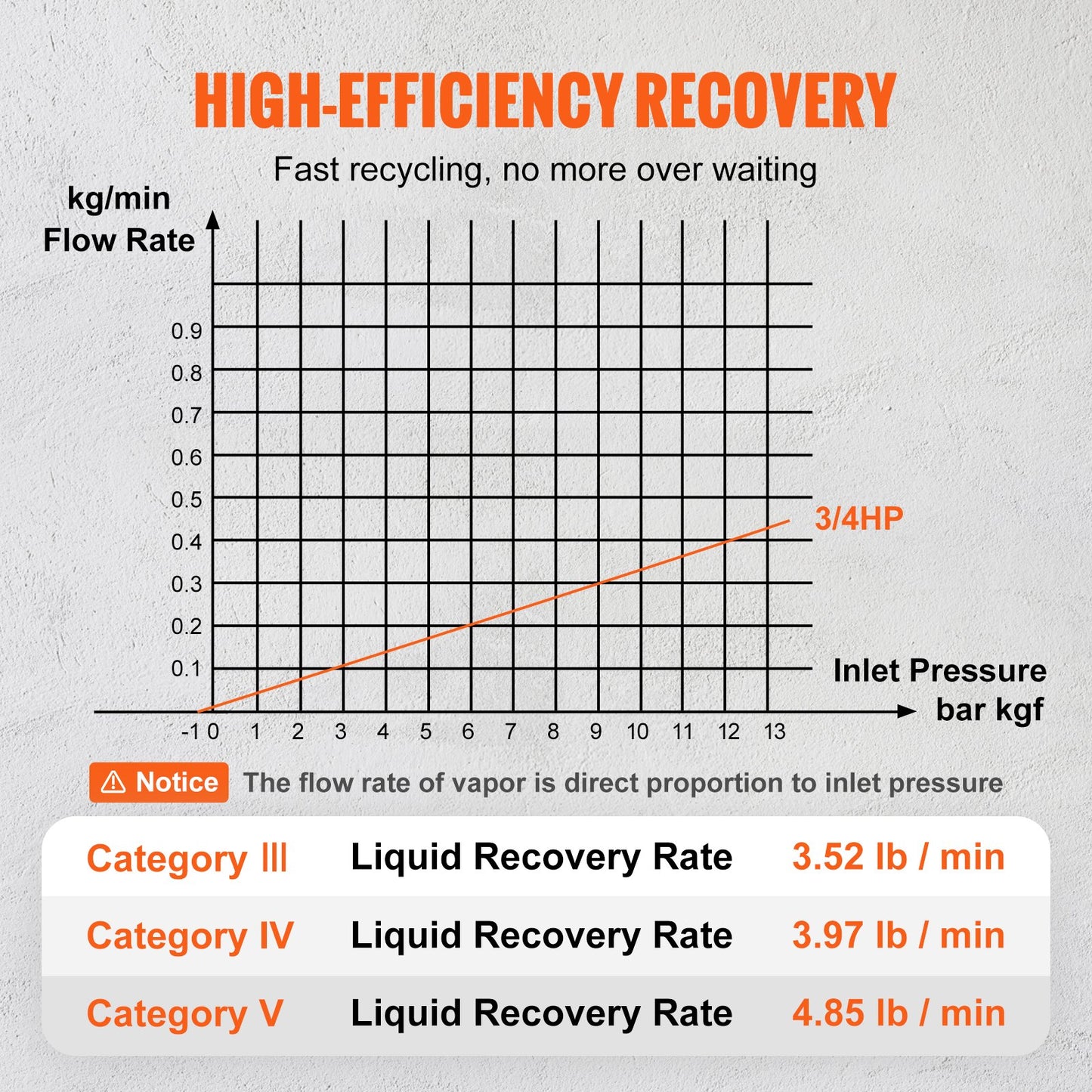 Bärbar 3/4 hk köldmedieåtervinningsmaskin - AC-återvinningsmaskin med högtrycksskydd 220-240V 60Hz återvinningsmaskin HVAC för ångbaserat flytande köldmedium, billuftkonditionering