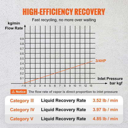Bärbar 3/4 hk köldmedieåtervinningsmaskin - AC-återvinningsmaskin med högtrycksskydd 220-240V 60Hz återvinningsmaskin HVAC för ångbaserat flytande köldmedium, billuftkonditionering
