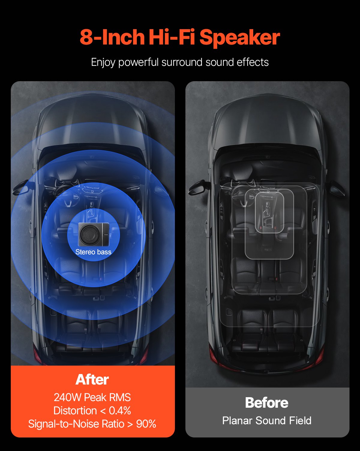 8" 240W subwoofer för undersätet, smala, drivna subwoofers för bil under sätet, inbyggd lågprofilsubwooferförstärkare, hög-/lågnivåingång och volymkontroll för stadsjeepar, bil, lastbil, husbil