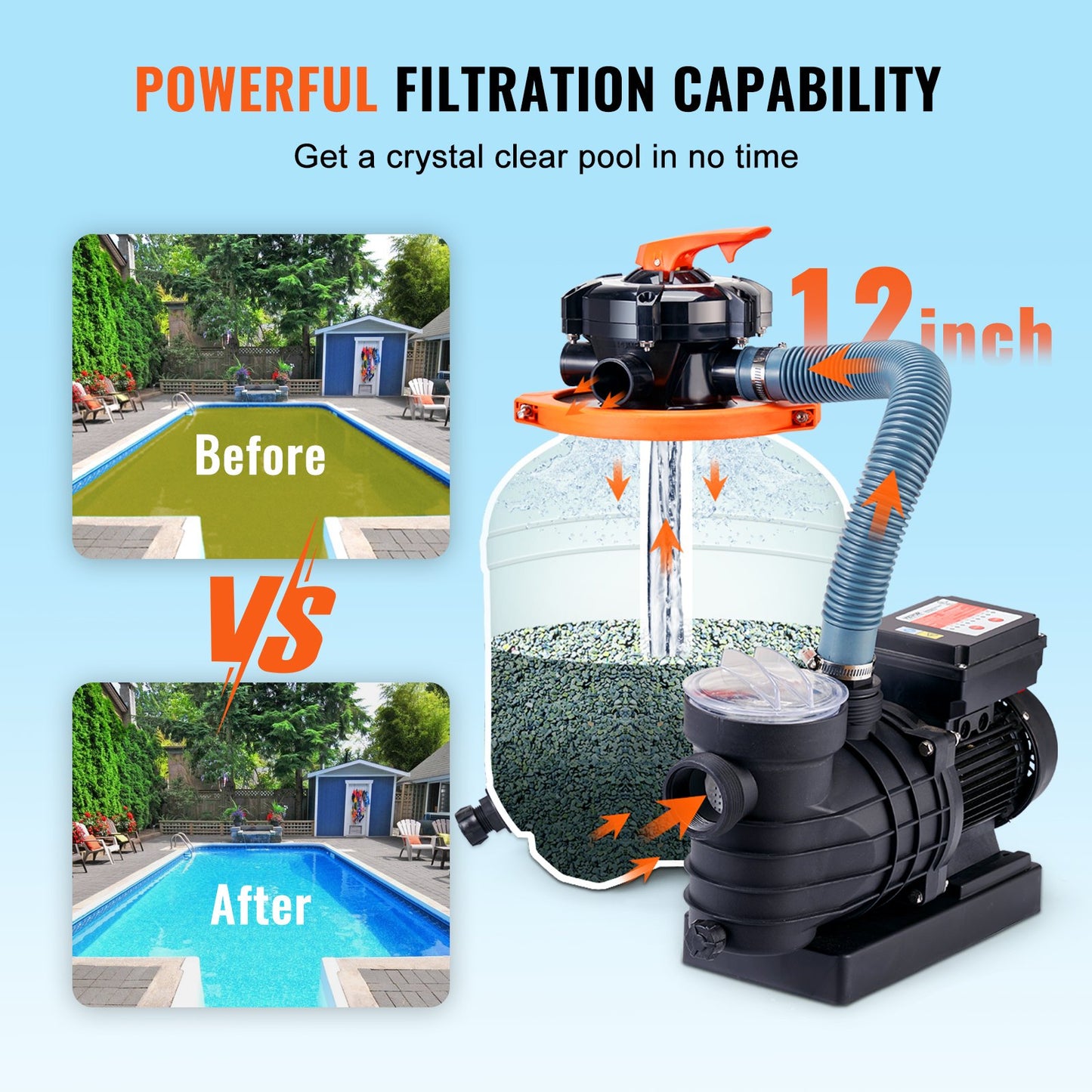 Sand Filter Pump for Above Ground Pools, 300 mm/12-inch, 10,000 L/H, 285W Swimming Pool Pumps System & Filters Combo Set with 6-Way Multi-Port Valve & Strainer Basket, for Domestic and Commercial Pools