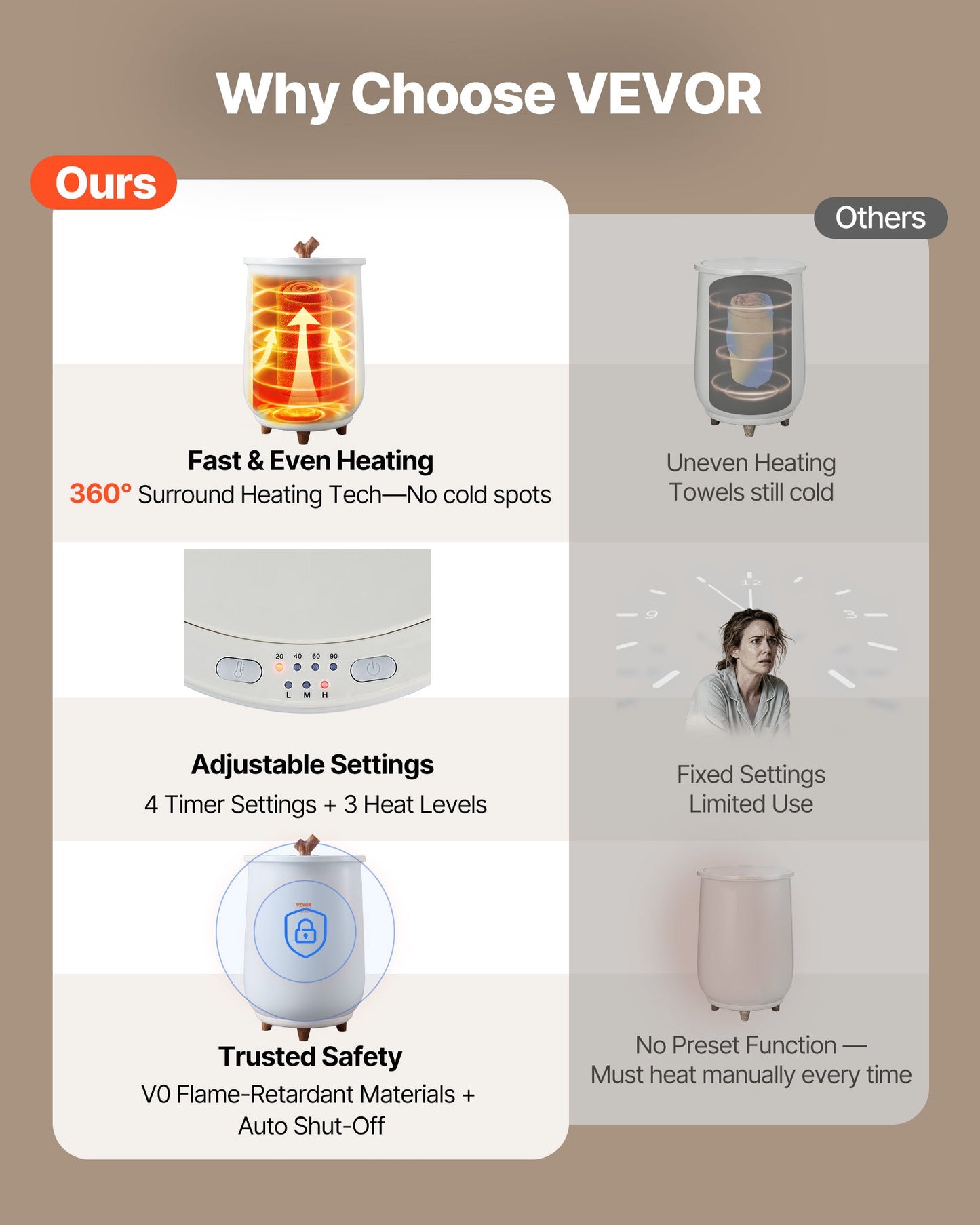 Towel Warmers for Bathroom, Towel Warmer Bucket Auto Shut Off for Spa Fits up to 3 Oversized Bath Towels, Blankets, Clothes, Bathrobes, PJ's and More