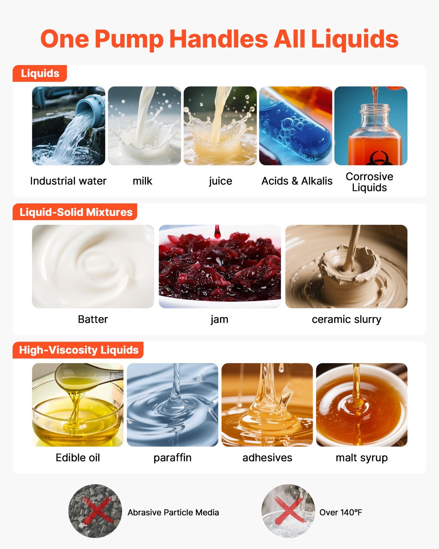 Air Operated Double Diaphragm Pump, 16.66 LPM Max, Standard Inlet & Outlet Air Pneumatic Waste Oil Transfer Pump, Polypropylene Body, Dual Diaphragms, for Diesel, Grease, Kerosene, Gasoline