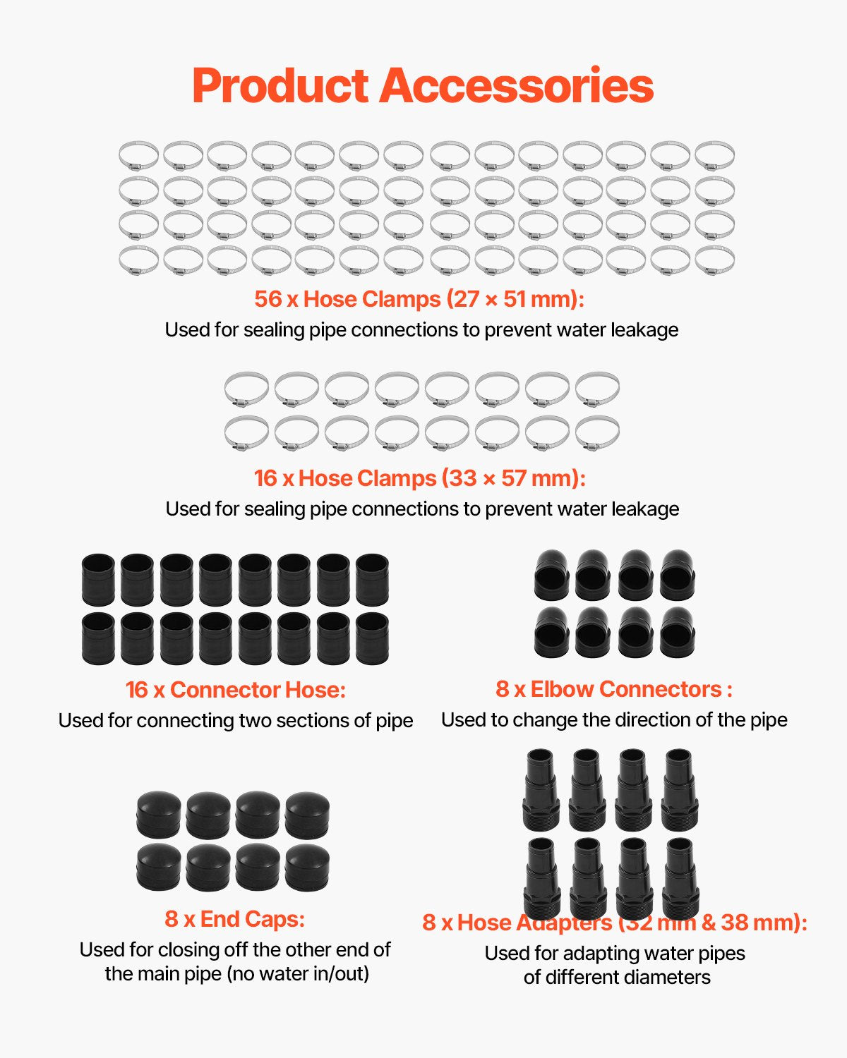 Solvärmare för pool, 4 x 10 fot HDPE solpanel för pool (4 st) - hållbar och väderbeständig, med kompletta tillbehör, universell solpanel för pool – höjer vattentemperaturen, ovanmarks- och nedgrävd pool