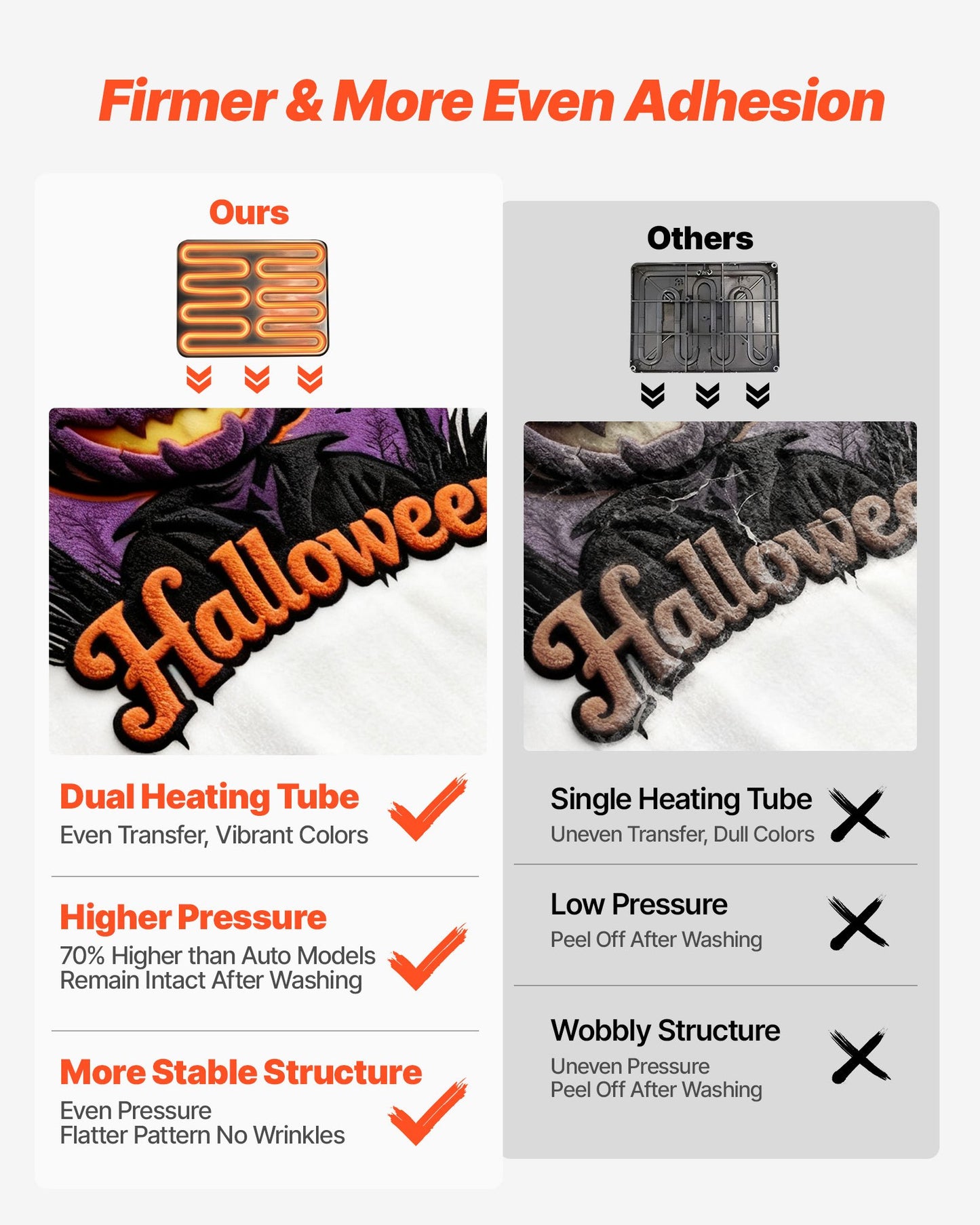 Hybrid värmepress, 380 x 380 mm, 5-i-1 multifunktion, Värmer upp snabbt och jämnt, Helt ny patenterad design, Lätt att kontrollera, Sublimeringspress för T-shirts/Muggar/Tumblers/Kepsar/Tallrikar, Svart